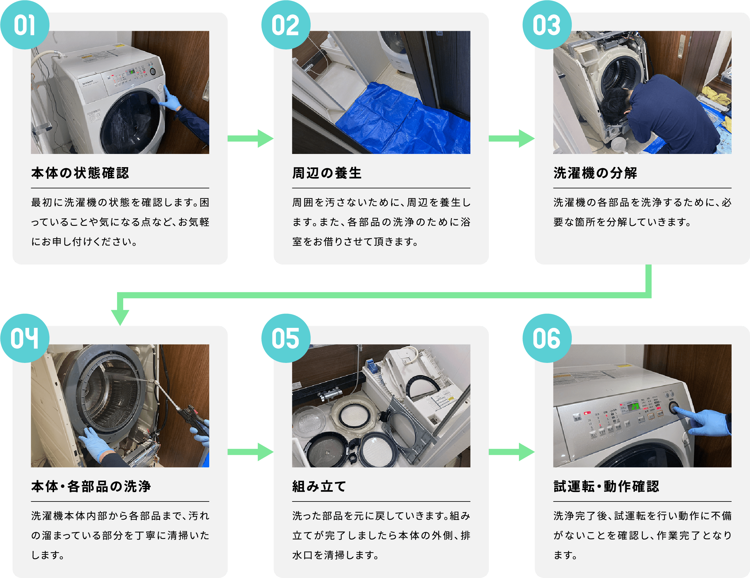 サービスの流れ