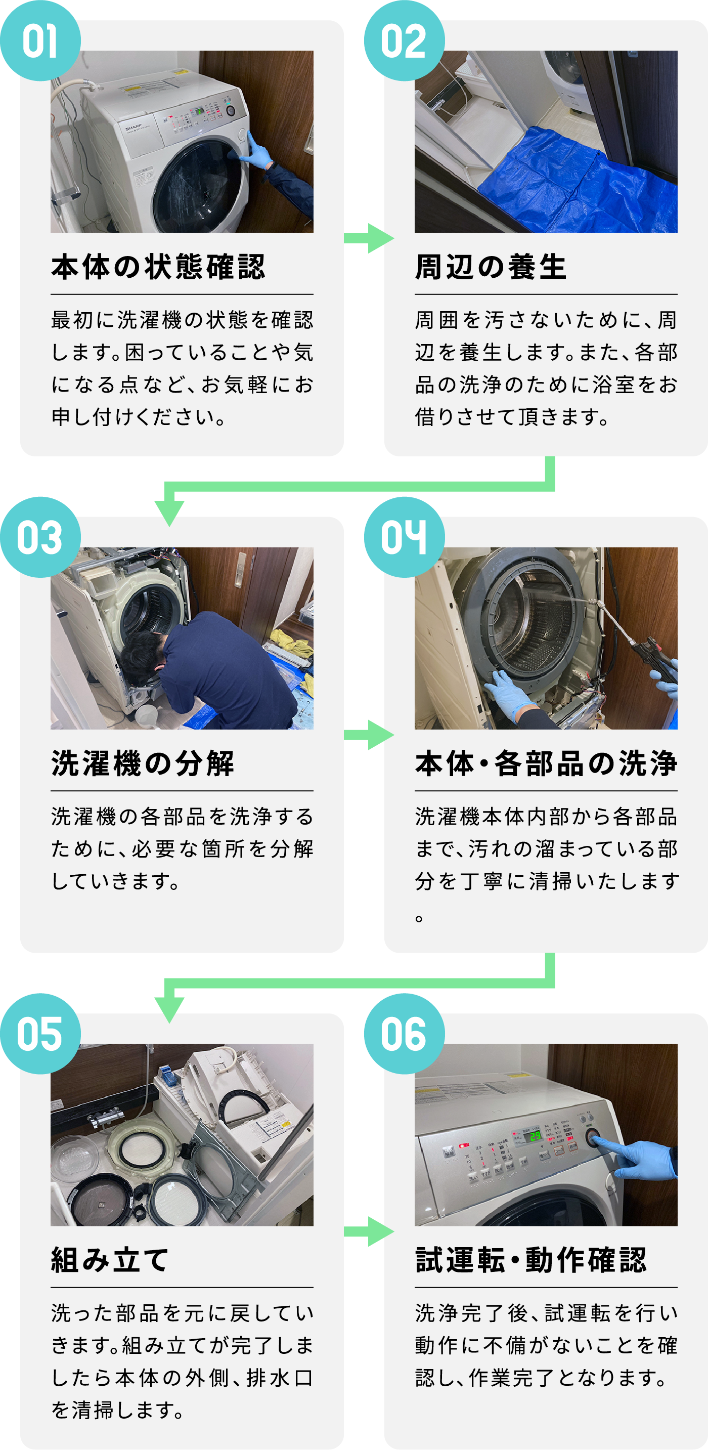 サービスの流れ